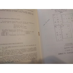 Ensaios de campo sobre o emprego de Endrin contra Afídeos